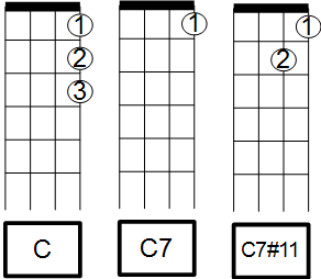 C Chords...