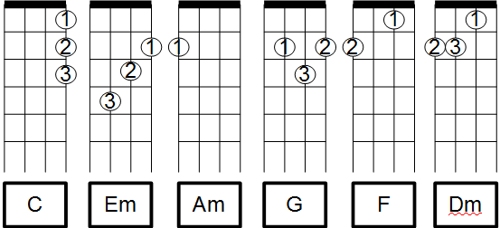 bruno mars count on me lyrics ukulele chords