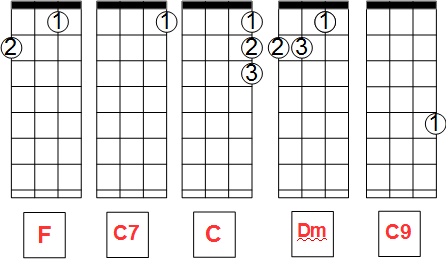 Chord list...