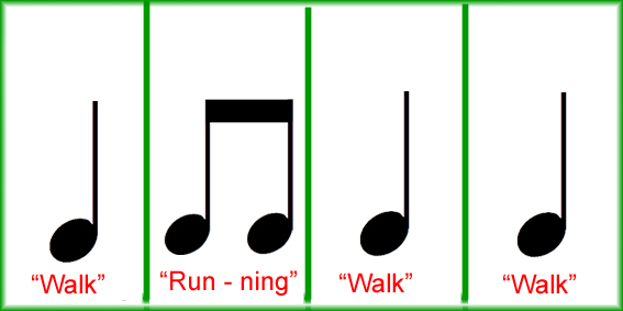 Notation Example 2a...