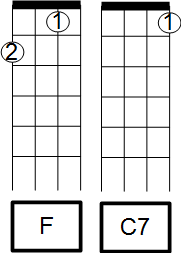 Chord diagram...